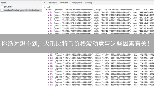 你绝对想不到，火币比特币价格波动竟与这些因素有关！
