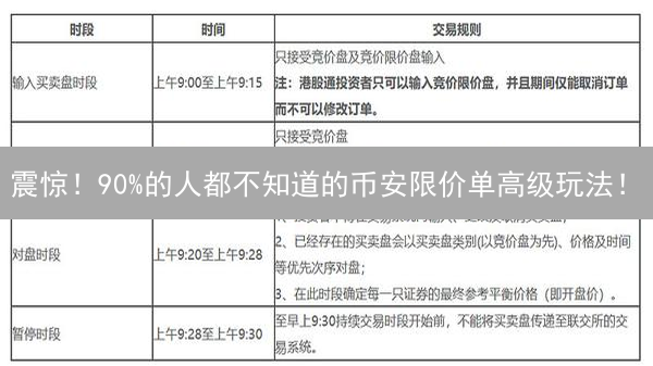 震惊！90%的人都不知道的币安限价单高级玩法！