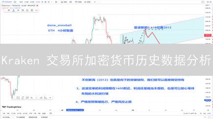 Kraken 交易所加密货币历史数据分析：2024 年投资参考与风险提示